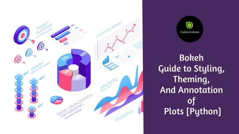 Bokeh - Guide to Styling, Theming, and Annotation of Plots [Python]
